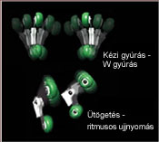 Az összegyűjtő gyúrás megvalósítása a masszázsfotelben