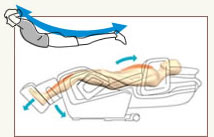 Homorítás funkció a masszázsfotelben