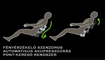 Masszázsfotel autómatikus akupresszúrás pont-kereső rendszerrel