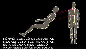 Masszírozó fotel fényérzékelő szenzorral felszerelve