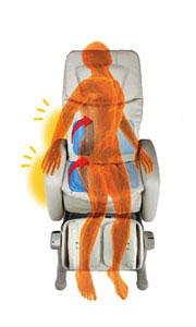 Masszázsfotel megcsavarásos nyújtása