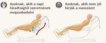 Masszázs fotel az egész testre kiterjedő gyógyászati programmal