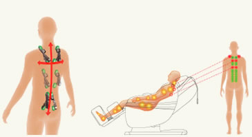 Masszázsfotel akupresszúrás pontok